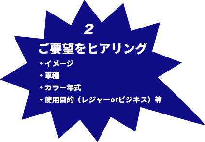 2 ご要望をヒアリング イメージ･車種･カラー年式･使用目的（レジャー or ビジネス）等